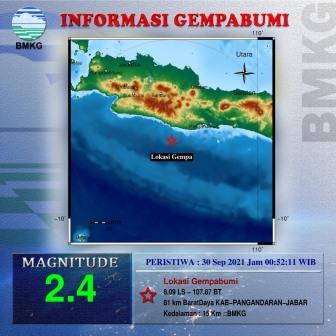 Gempa M 2,4 di Pangandaran Hari Ini