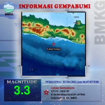 Gempa Bumi M 3.3 Guncang Cilacap Pagi Ini